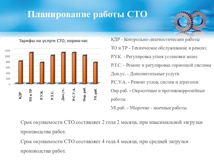 Планирование работы СТО КДР - Контрольно-диагностические работы ТО и ТР -