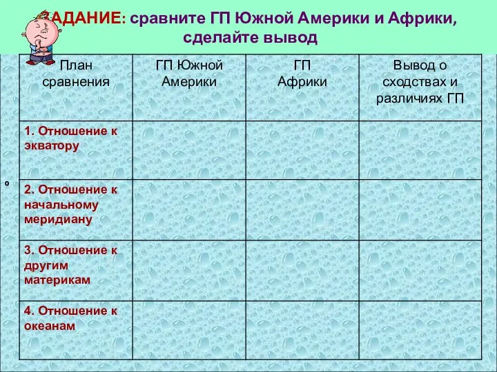 º ЗАДАНИЕ: сравните ГП Южной Америки и Африки, сделайте вывод