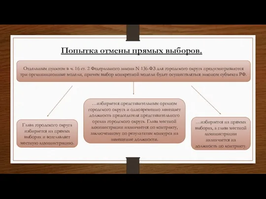 Попытка отмены прямых выборов. Отдельным пунктом в ч. 16 ст. 2