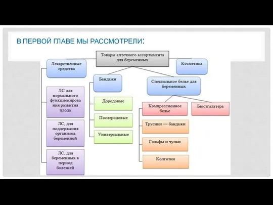 В ПЕРВОЙ ГЛАВЕ МЫ РАССМОТРЕЛИ: