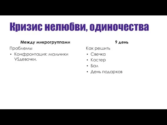 Кризис нелюбви, одиночества Между микрогруппами Проблемы Конфронтация: мальчики VSдевочки. 9 день