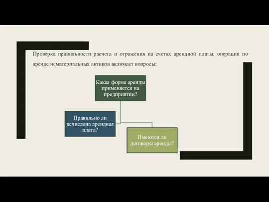 Проверка правильности расчета и отражения на счетах арендной платы, операции по аренде нематериальных активов включает вопросы: