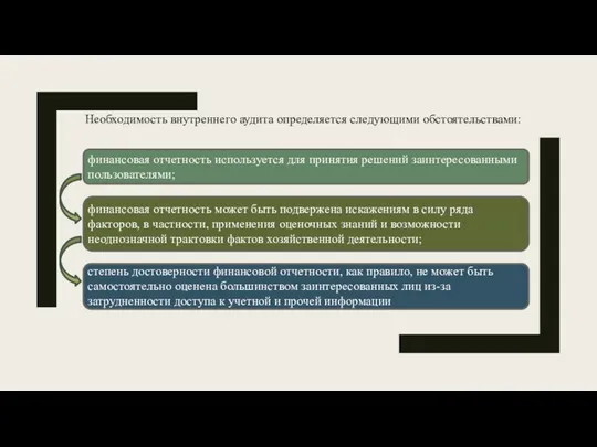 Необходимость внутреннего аудита определяется следующими обстоятельствами: финансовая отчетность используется для принятия