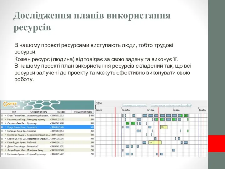 Дослідження планів використання ресурсів В нашому проекті ресурсами виступають люди, тобто