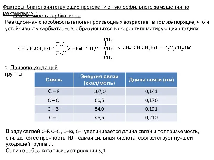 Факторы, благоприятствующие протеканию нуклеофильного замещения по механизму SN1 Стабильность карбкатиона Реакционная