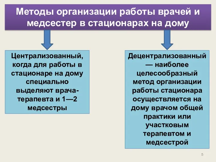 Методы организации работы врачей и медсестер в стационарах на дому Централизованный,