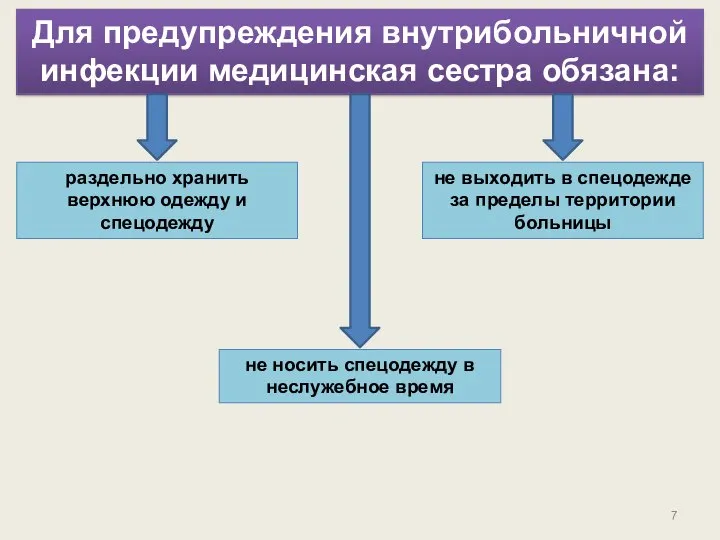 Для предупреждения внутрибольничной инфекции медицинская сестра обязана: не носить спецодежду в