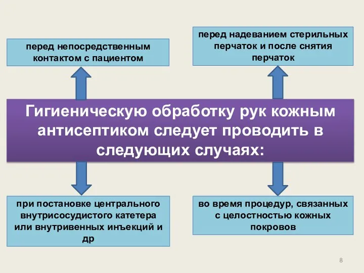 Гигиеническую обработку рук кожным антисептиком следует проводить в следующих случаях: перед