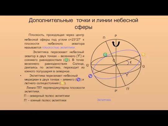 Дополнительные точки и линии небесной сферы ♑ ♎ П П’ P’