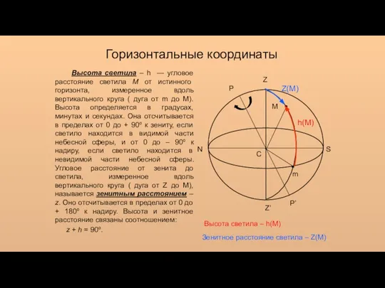 Горизонтальные координаты Z Z’ S N P’ P m М C