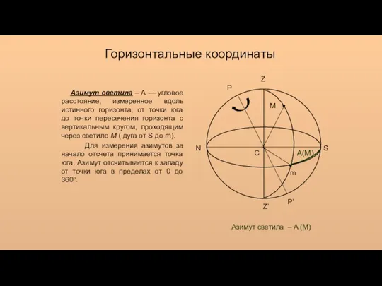 Горизонтальные координаты Z Z’ S N P’ P m М C