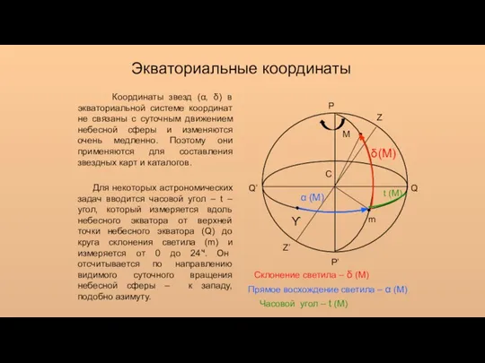 Экваториальные координаты Z Z’ Q Q’ P’ P m М C