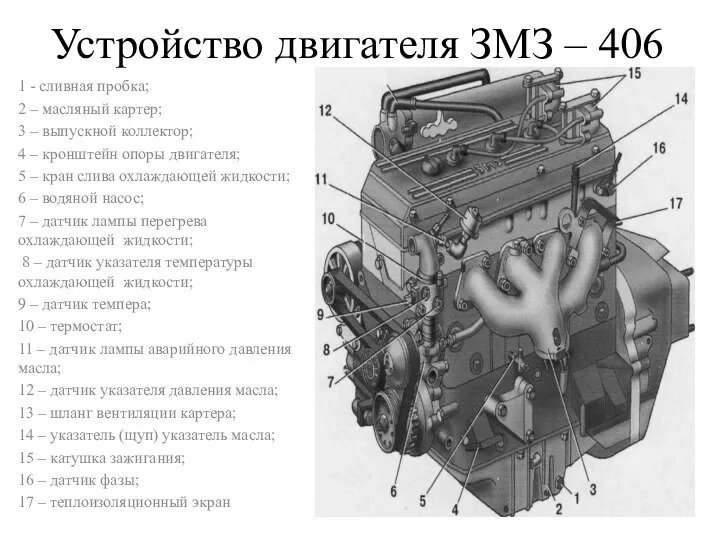 Устройство двигателя ЗМЗ – 406 1 - сливная пробка; 2 –