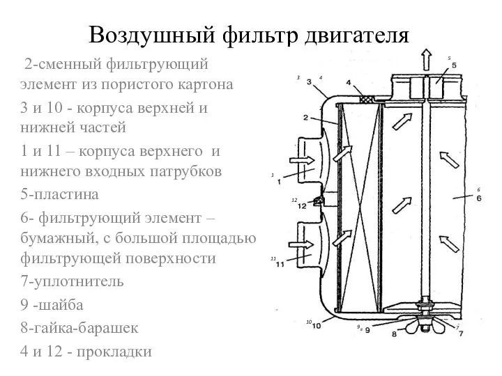 Воздушный фильтр двигателя 2-сменный фильтрующий элемент из пористого картона 3 и