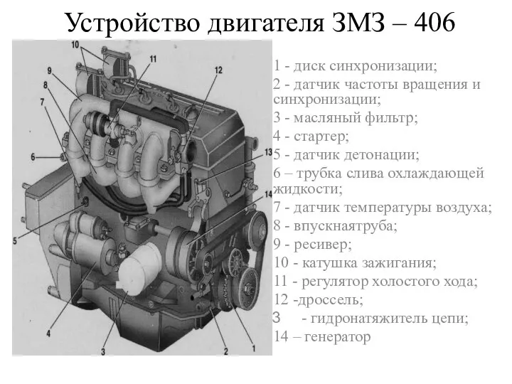 Устройство двигателя ЗМЗ – 406 1 - диск синхронизации; 2 -