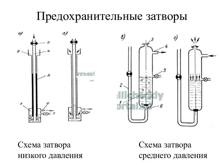 Предохранительные затворы Схема затвора низкого давления Схема затвора среднего давления