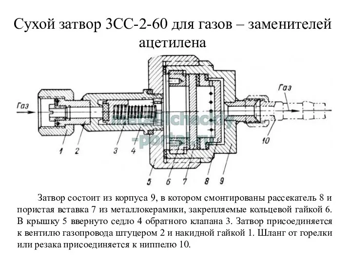 Сухой затвор 3СС-2-60 для газов – заменителей ацетилена Затвор состоит из