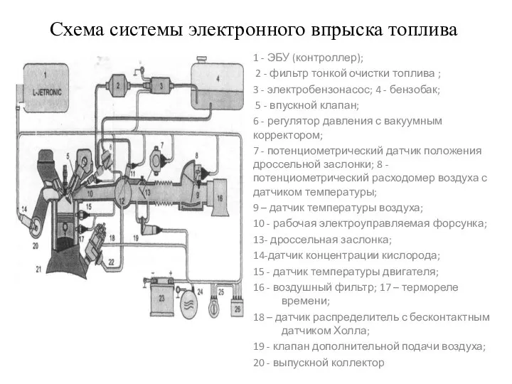 Схема системы электронного впрыска топлива 1 - ЭБУ (контроллер); 2 -