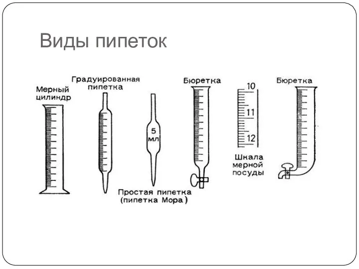 Виды пипеток