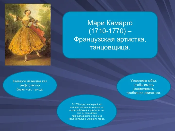 Мари Камарго (1710-1770) – Французская артистка, танцовщица. В 1730 году она