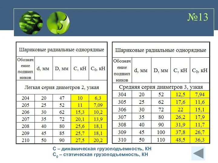 №13 С – динамическая грузоподъемность, КН С0 – статическая грузоподъемность, КН