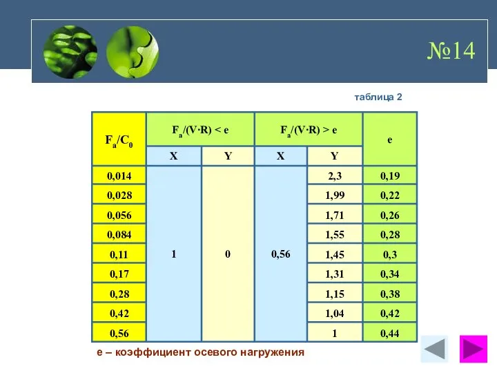 №14 е – коэффициент осевого нагружения таблица 2