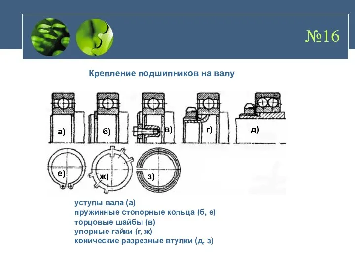 Крепление подшипников на валу уступы вала (а) пружинные стопорные кольца (б,