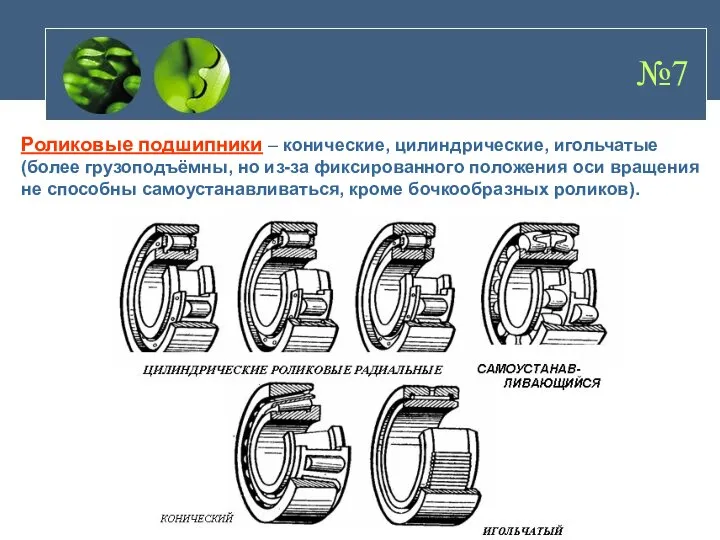Роликовые подшипники – конические, цилиндрические, игольчатые (более грузоподъёмны, но из-за фиксированного