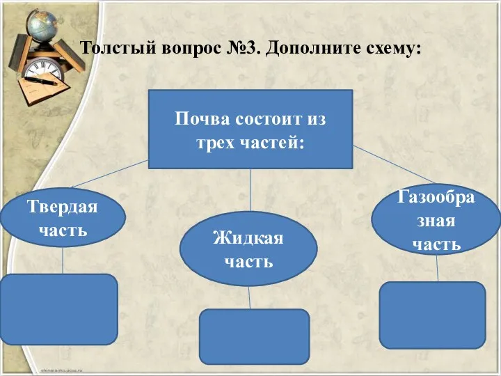 Толстый вопрос №3. Дополните схему: Почва состоит из трех частей: Твердая часть Жидкая часть Газообразная часть