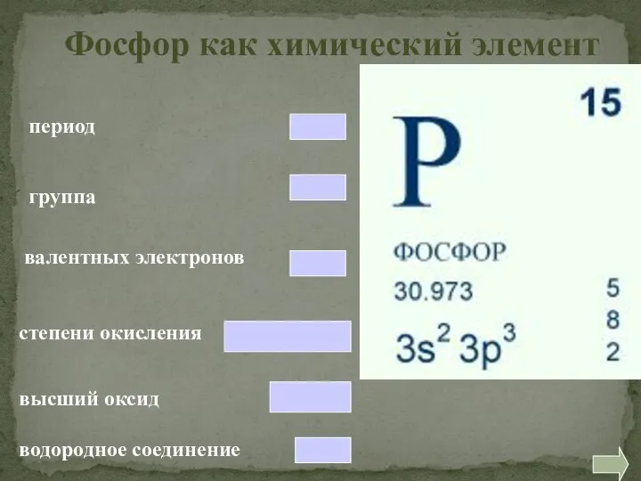 период Фосфор как химический элемент группа валентных электронов степени окисления высший оксид водородное соединение