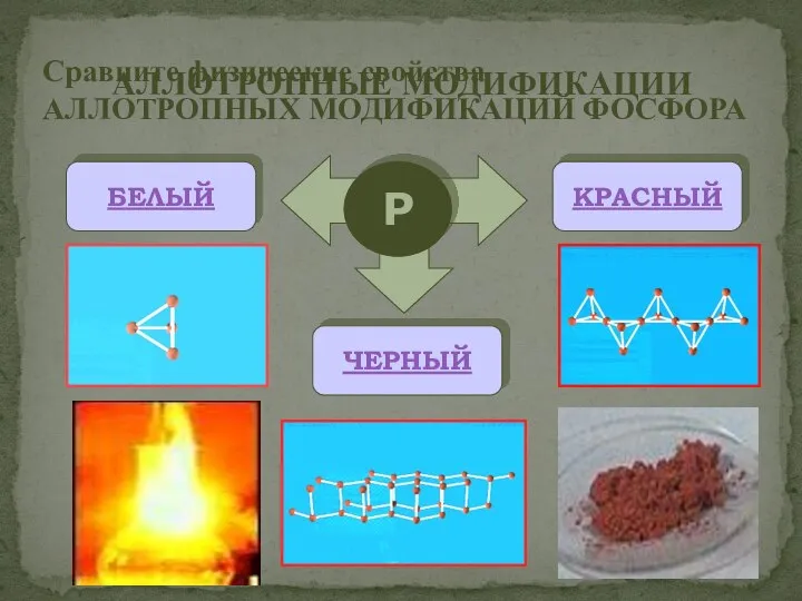 АЛЛОТРОПНЫЕ МОДИФИКАЦИИ Р БЕЛЫЙ КРАСНЫЙ ЧЕРНЫЙ Сравните физические свойства АЛЛОТРОПНЫХ МОДИФИКАЦИЙ ФОСФОРА