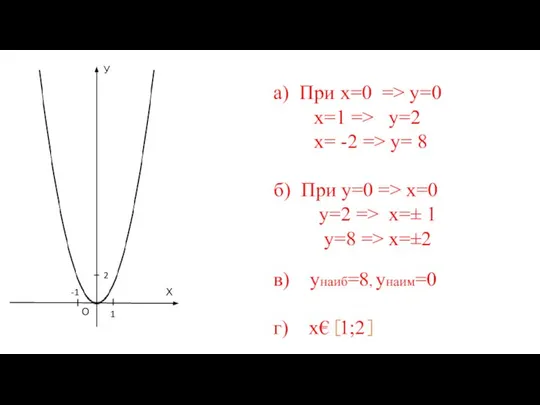 У О Х 1 2 -1 а) При х=0 => у=0