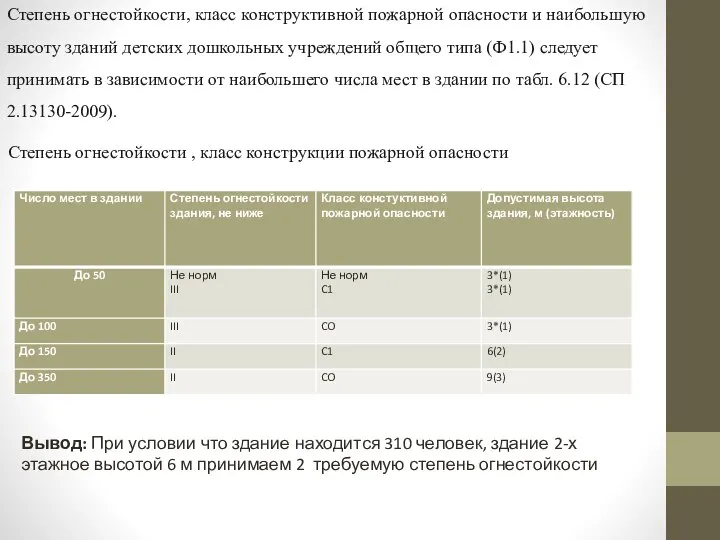 Степень огнестойкости, класс конструктивной пожарной опасности и наибольшую высоту зданий детских