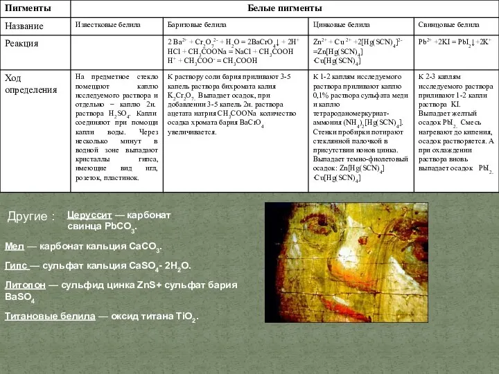 Другие : Церуссит — карбонат свинца РbСО3. Мел — карбонат кальция