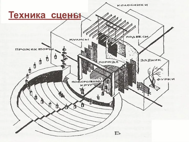 Техника сцены