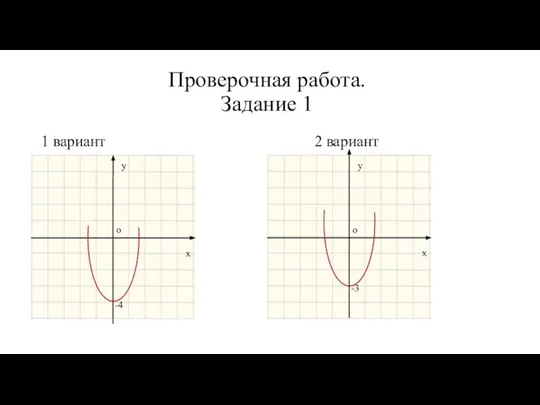 Проверочная работа. Задание 1 1 вариант 2 вариант -4 х у о -3 х у о