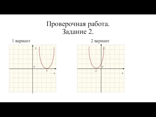 Проверочная работа. Задание 2. 1 вариант 2 вариант 3 х у о -1 х у о