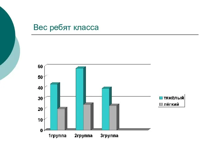 Вес ребят класса