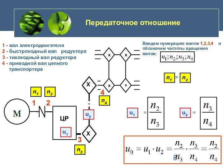 Х Х 1 2 3 4 Введем нумерацию валов 1,2,3,4 и