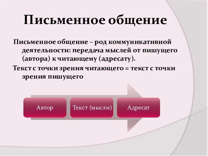 Письменное общение Письменное общение – род коммуникативной деятельности: передача мыслей от