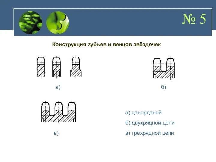 № 5 Конструкция зубьев и венцов звёздочек а) б) в) в)