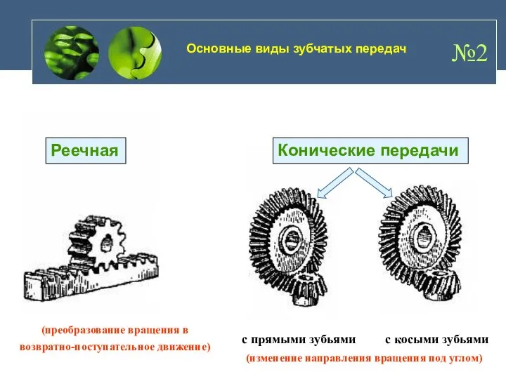 №2 Реечная Конические передачи с прямыми зубьями Основные виды зубчатых передач