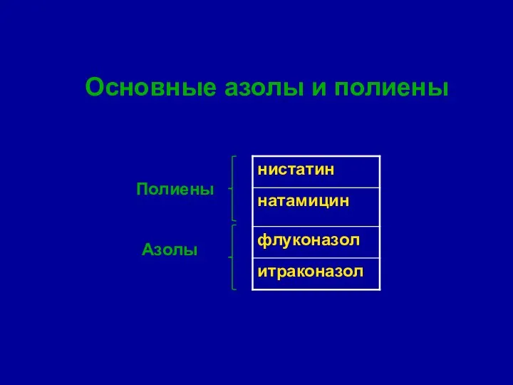 Полиены Азолы Основные азолы и полиены