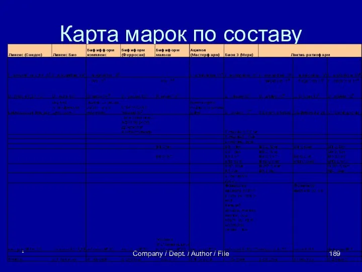 * Company / Dept. / Author / File Карта марок по составу