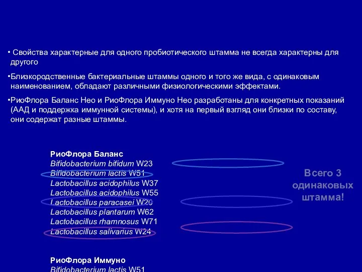 РиоФлора Баланс Bifidobacterium bifidum W23 Bifidobacterium lactis W51 Lactobacillus acidophilus W37