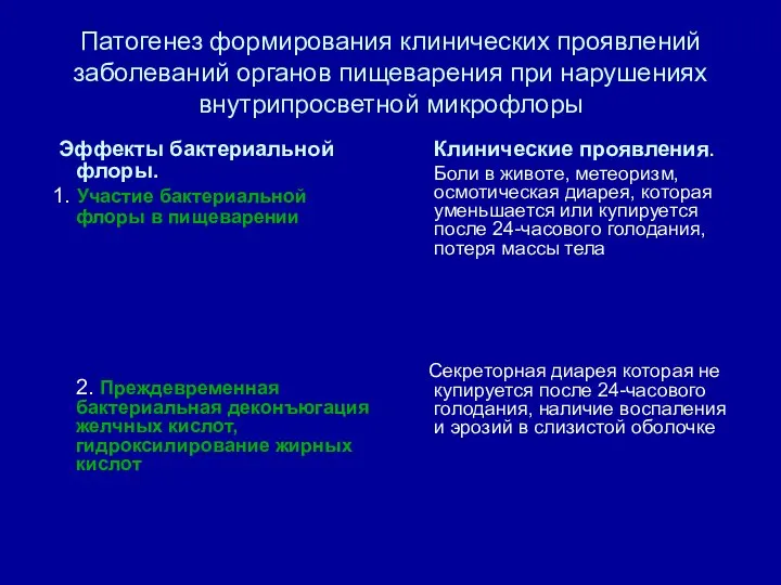 Патогенез формирования клинических проявлений заболеваний органов пищеварения при нарушениях внутрипросветной микрофлоры