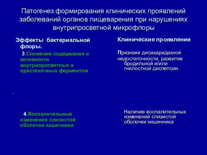 Патогенез формирования клинических проявлений заболеваний органов пищеварения при нарушениях внутрипросветной микрофлоры