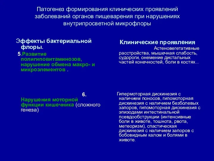 Патогенез формирования клинических проявлений заболеваний органов пищеварения при нарушениях внутрипросветной микрофлоры