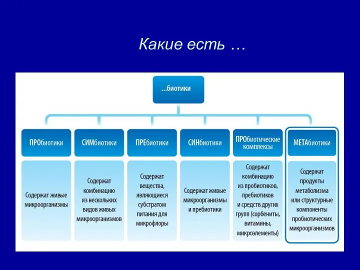 Какие есть …