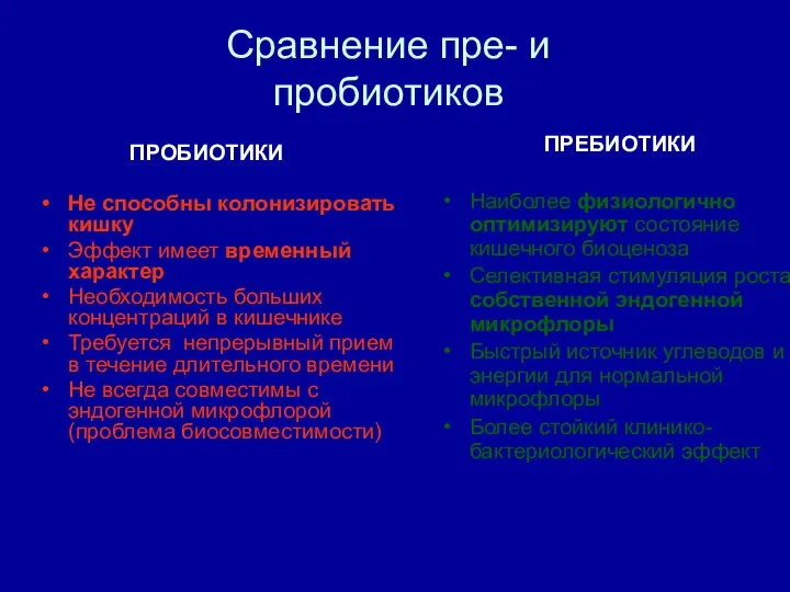 Сравнение пре- и пробиотиков ПРОБИОТИКИ Не способны колонизировать кишку Эффект имеет